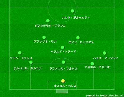 未来の日本代表を予想する第一歩 アギーレ氏の過去のチームについておさらいしておこう ふかばのnote